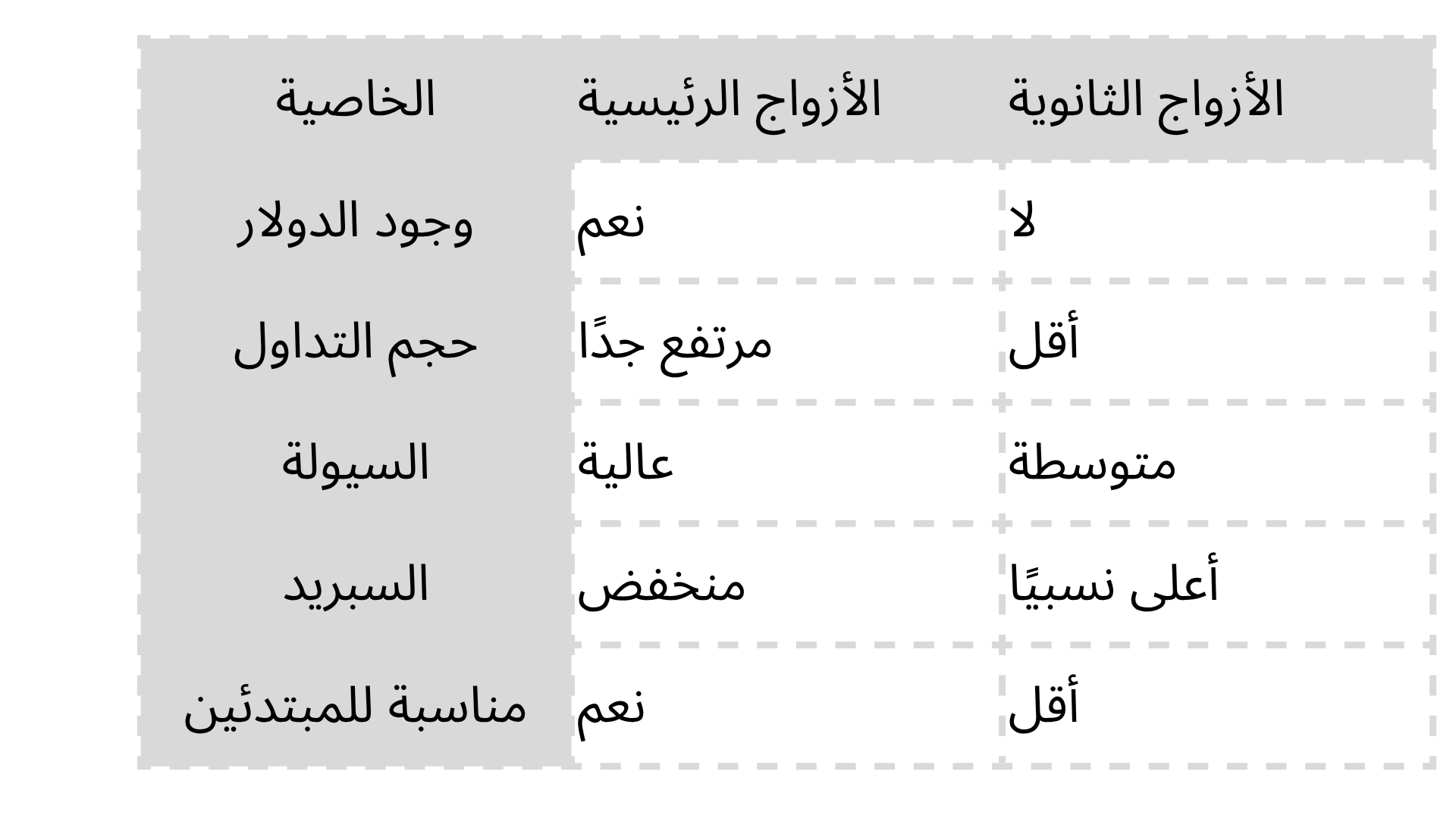شنية الفرق بين الأزواج الرئيسية والثانوية؟